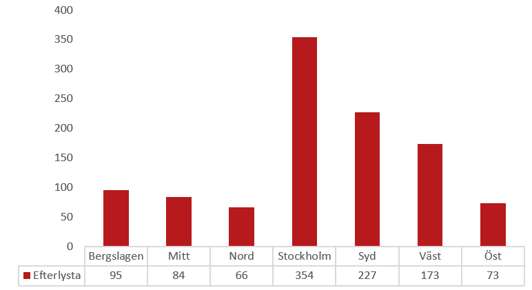 efterlysta bilar 2025