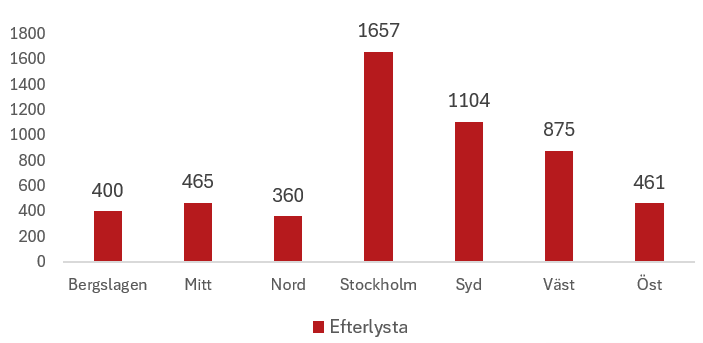 efterlysta personbilar